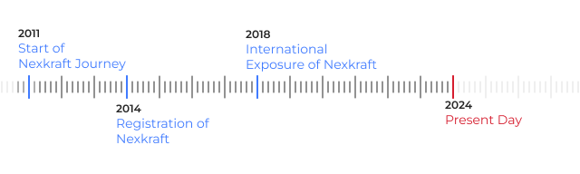 TimeLine
